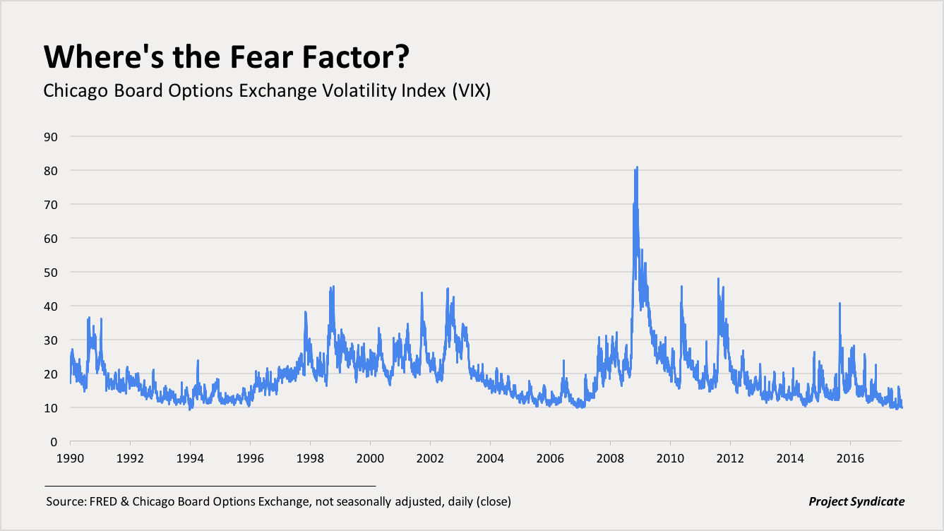 Chicago Board Options Exchange Volatility Index (VIX