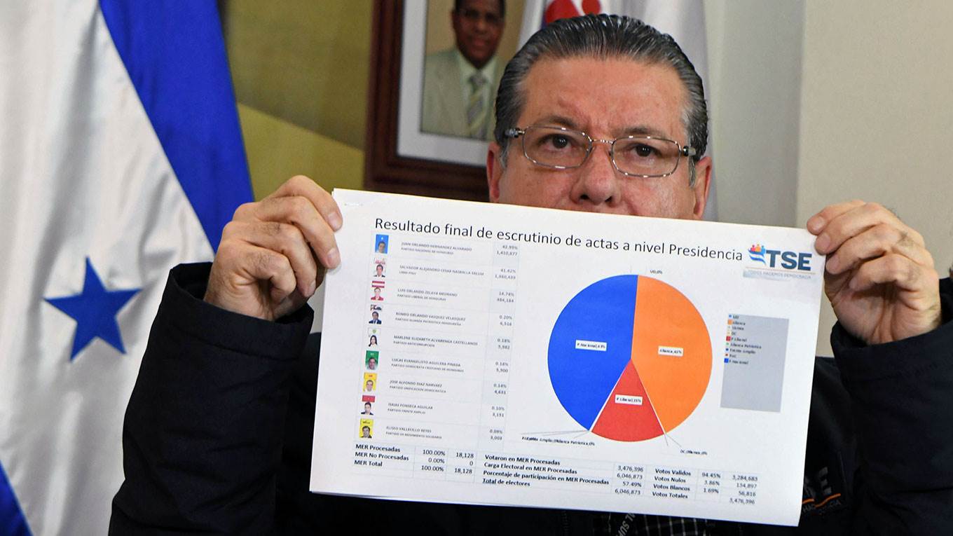 The president of Honduras' Supreme Electoral Tribunal shows the results of the recount of votes
