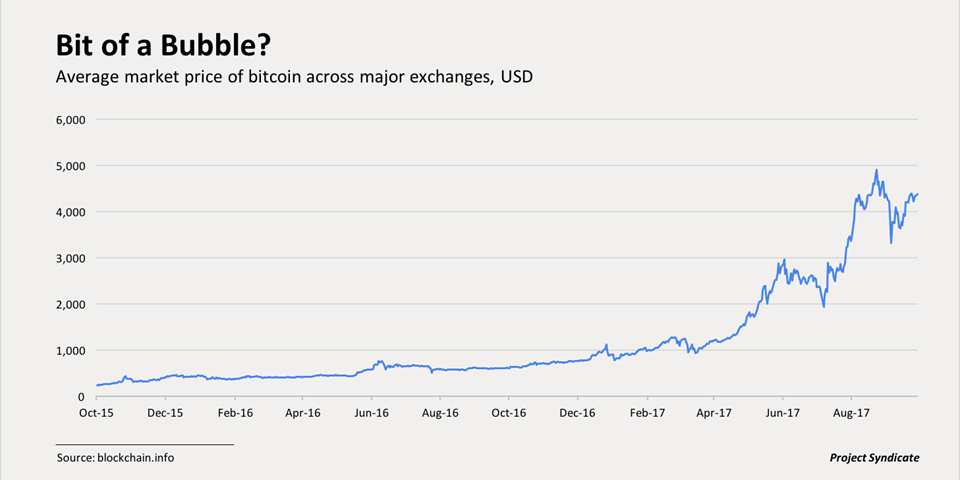 bitcoin exchange