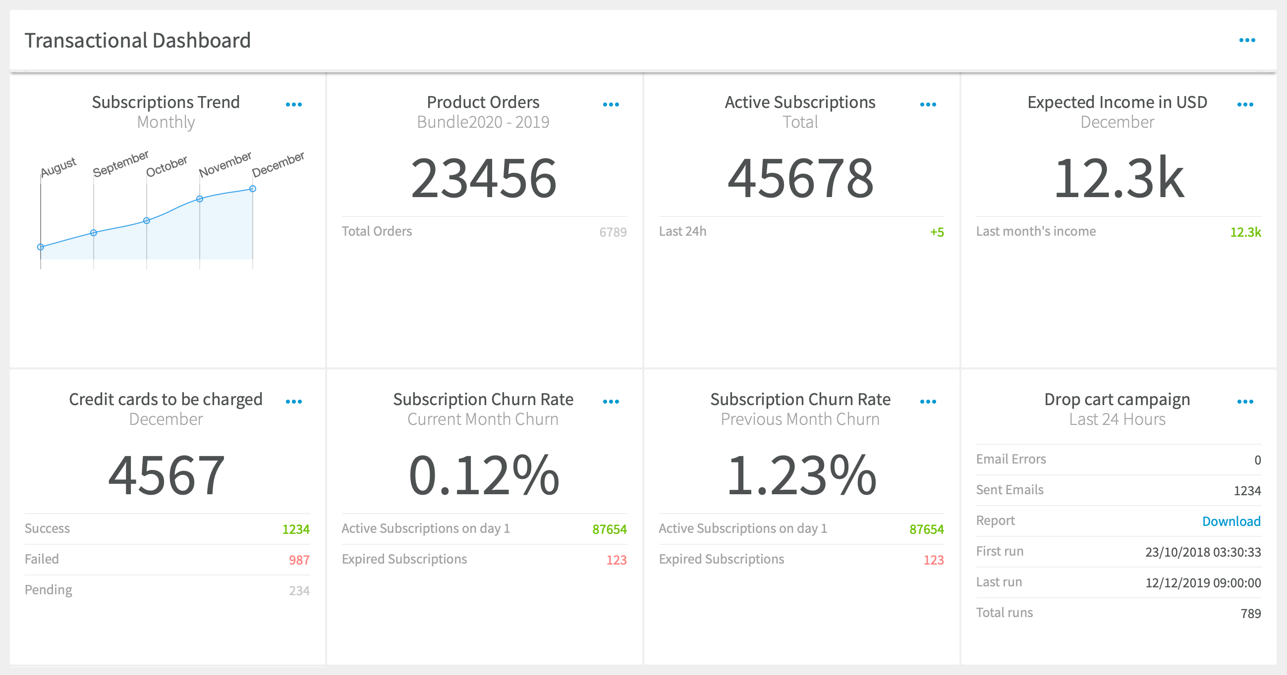 HWBT 1 – Flowli Subscription Transactional Dashboard