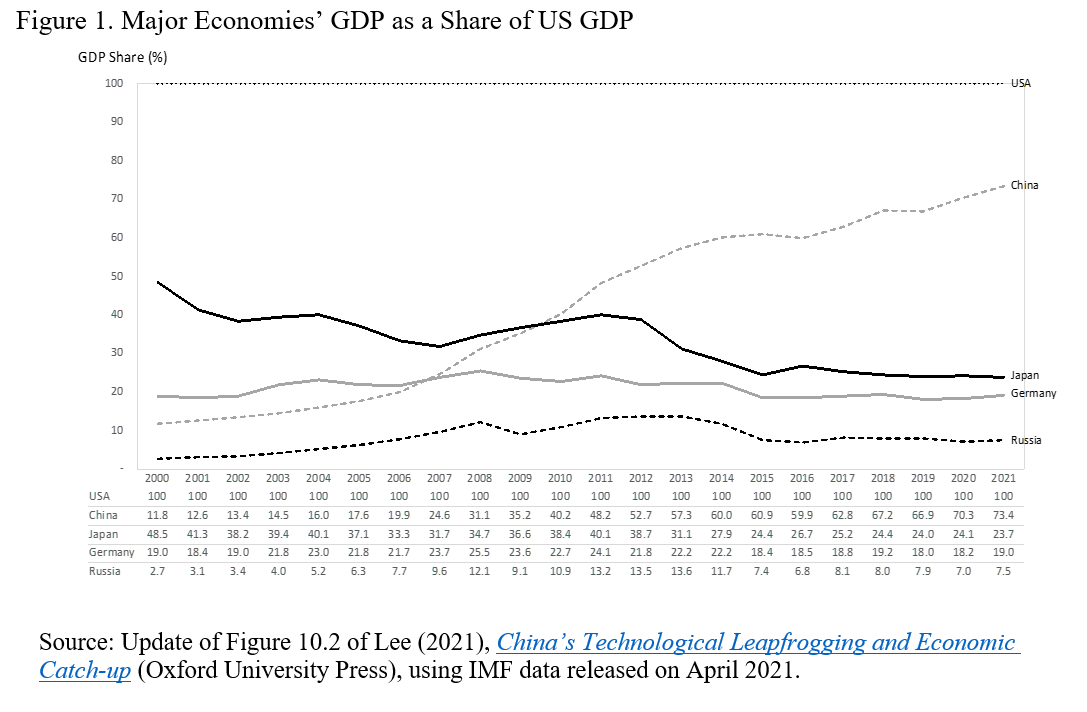 ВВП Китая и США
