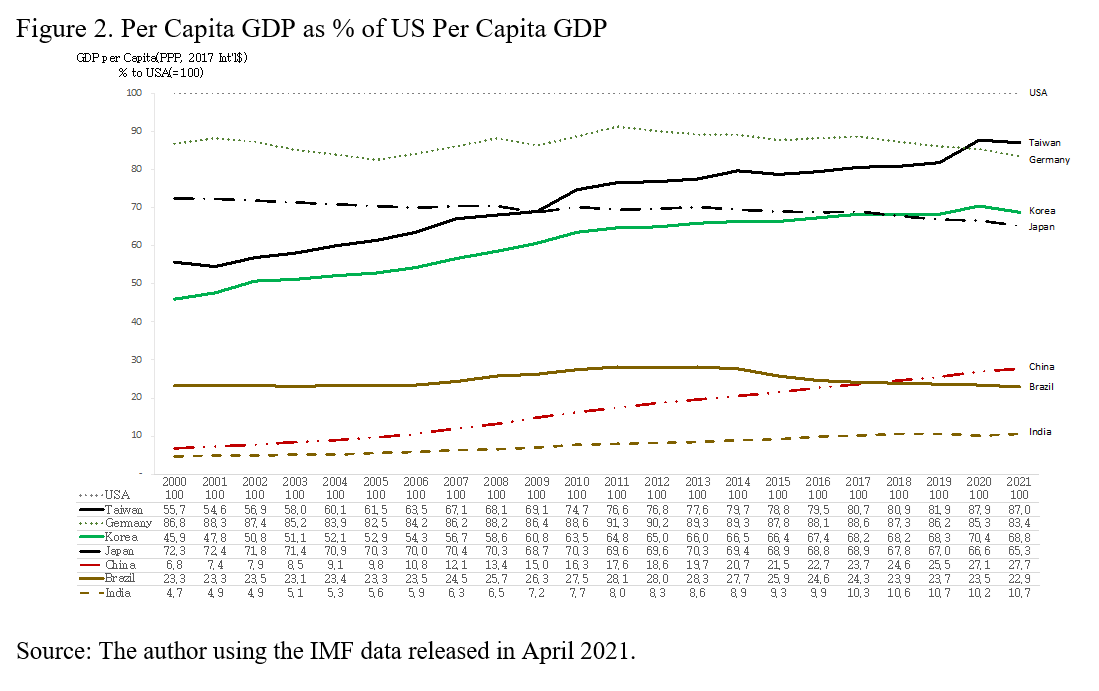 ВВП на душу населения в США и Китае