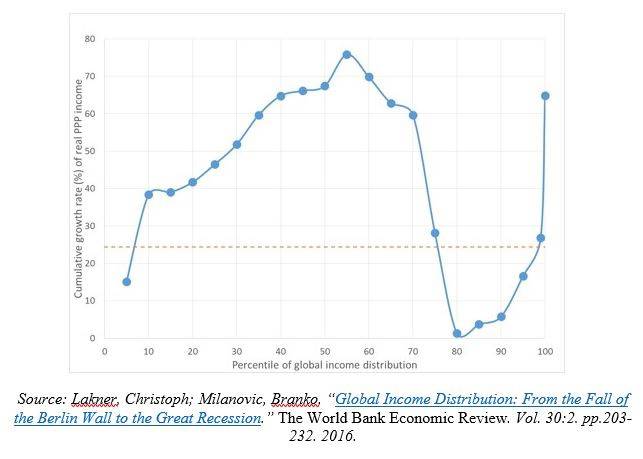 shafik2 chart.